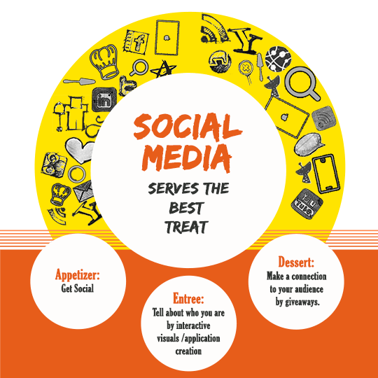 social media servers the best treat-Recovered
